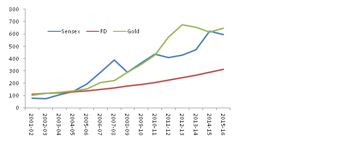 gold 3